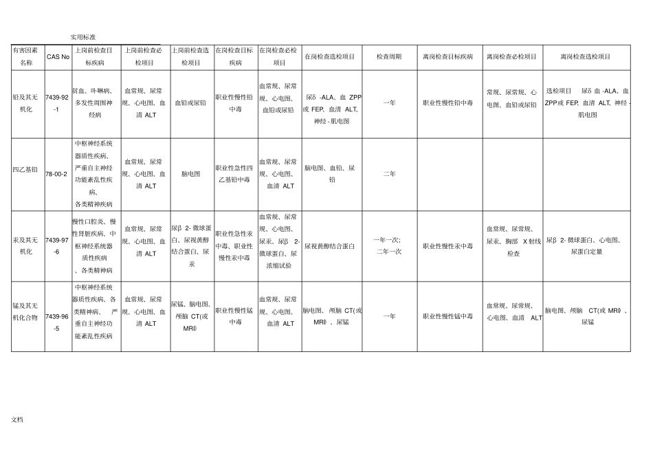 职业病体检实用的标准及周期_第1页
