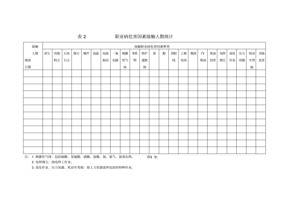 职业病危害防护设施台账表格_第2页