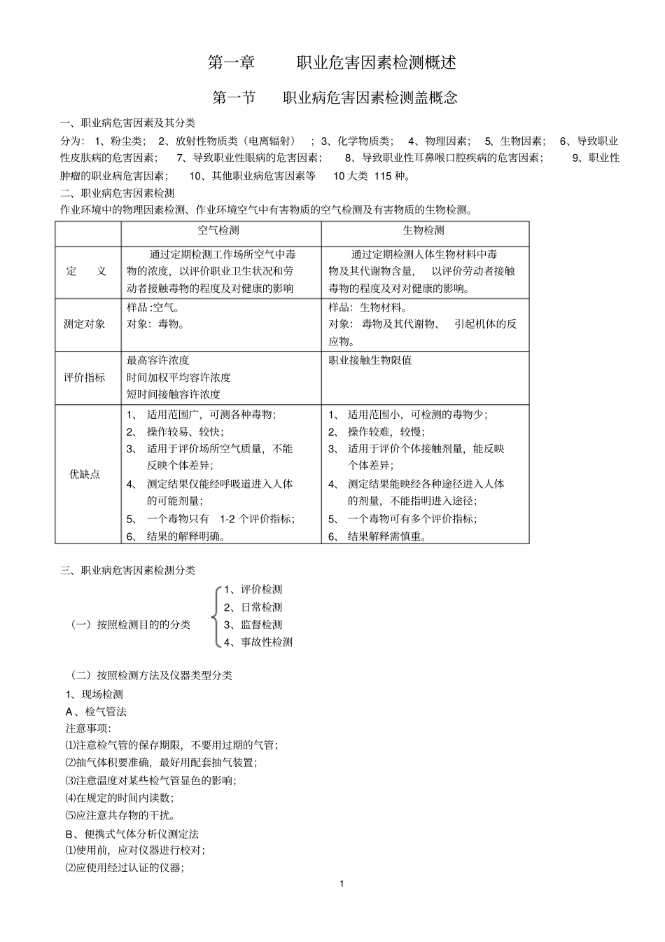 职业病危害因素检测_第1页