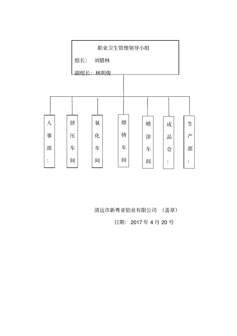 职业病防治领导机构及职业卫生管理机构成立文件_第2页