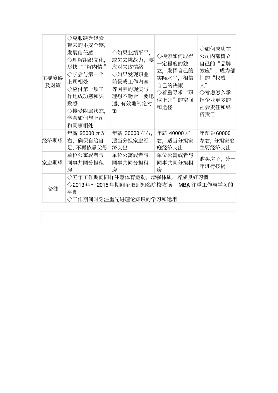 职业目标与达成路径_第2页