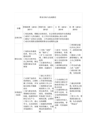 职业目标与达成路径