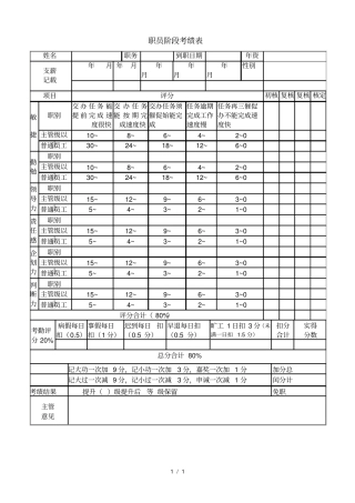 职员阶段考绩表