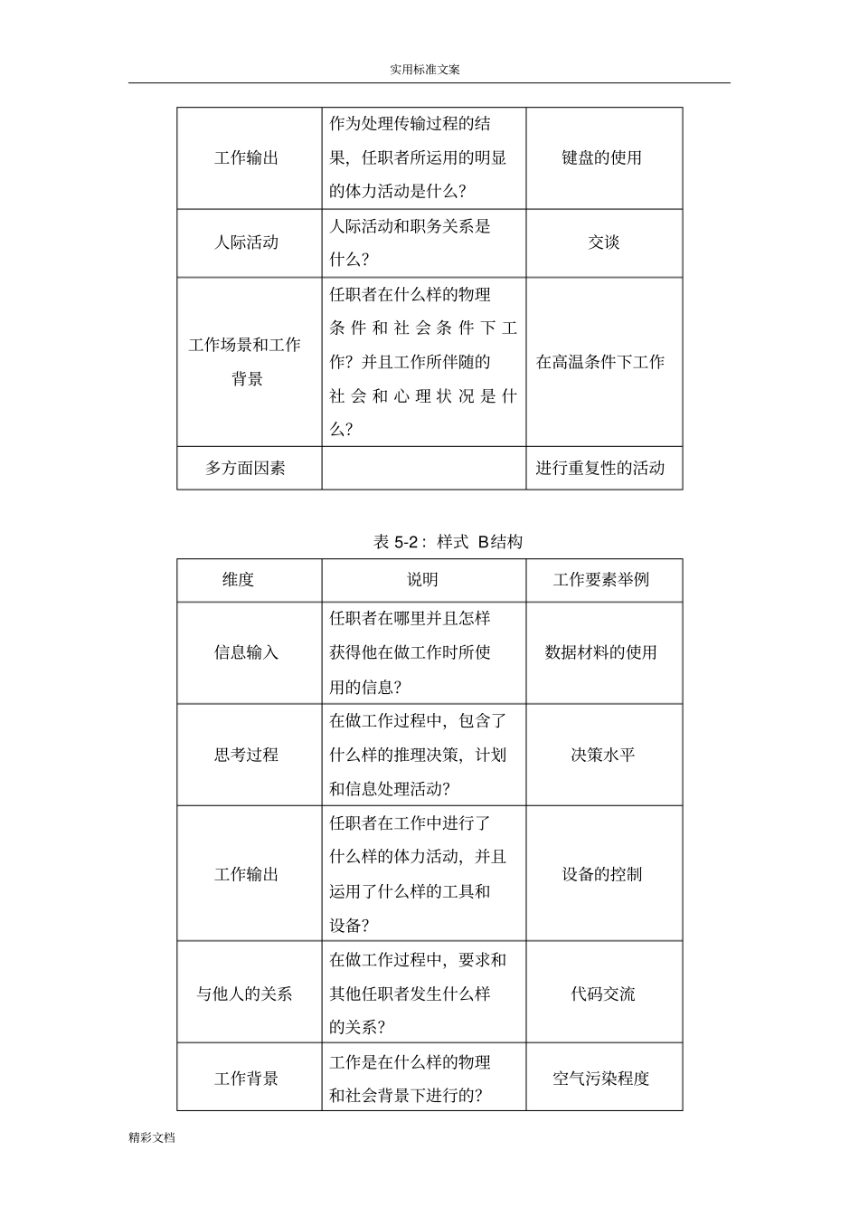 职务分析报告问卷PAQ_第2页