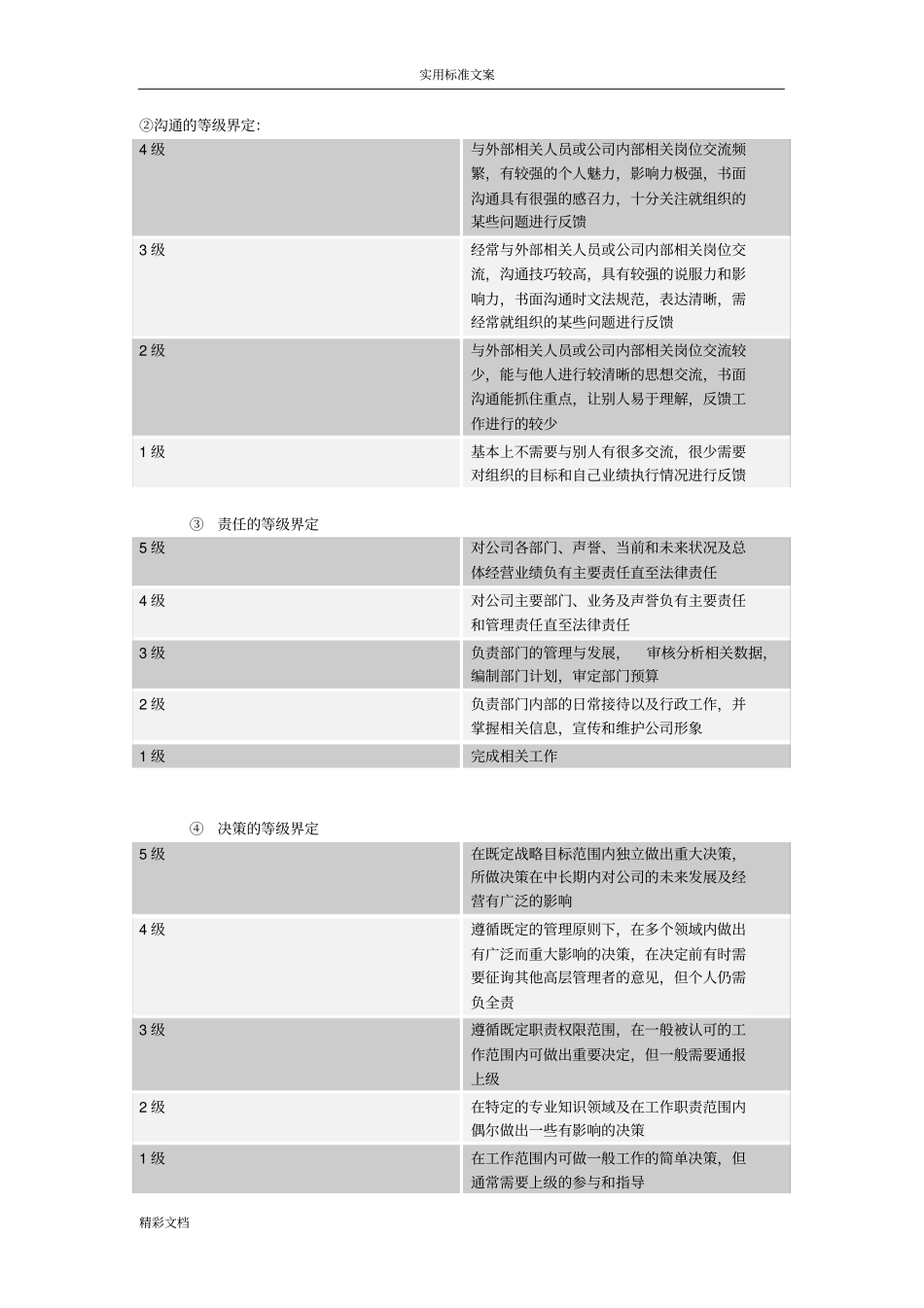 职位评价与衡量及职位等级划分_第2页