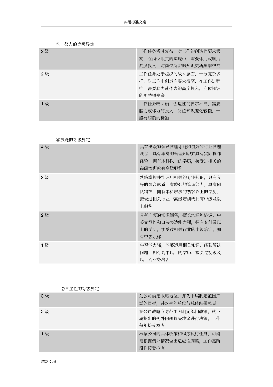 职位评价与衡量及职位等级划分_第3页