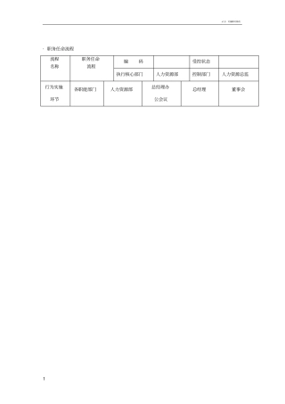 职务任命流程