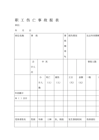 职工伤亡事故报表