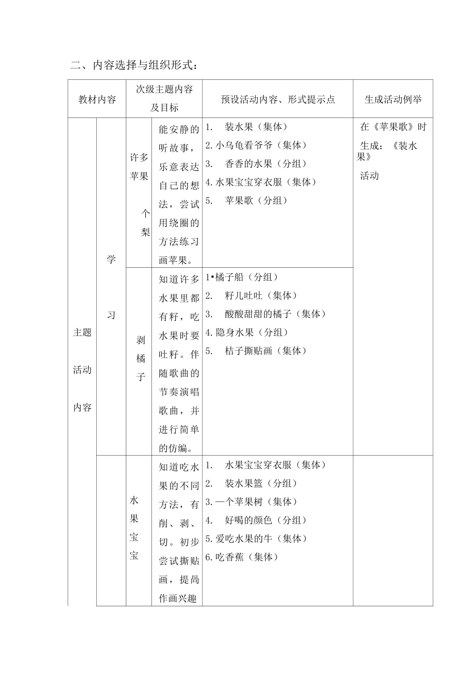 幼儿园小班主题教学： 苹果和橘子 主题计划_第2页