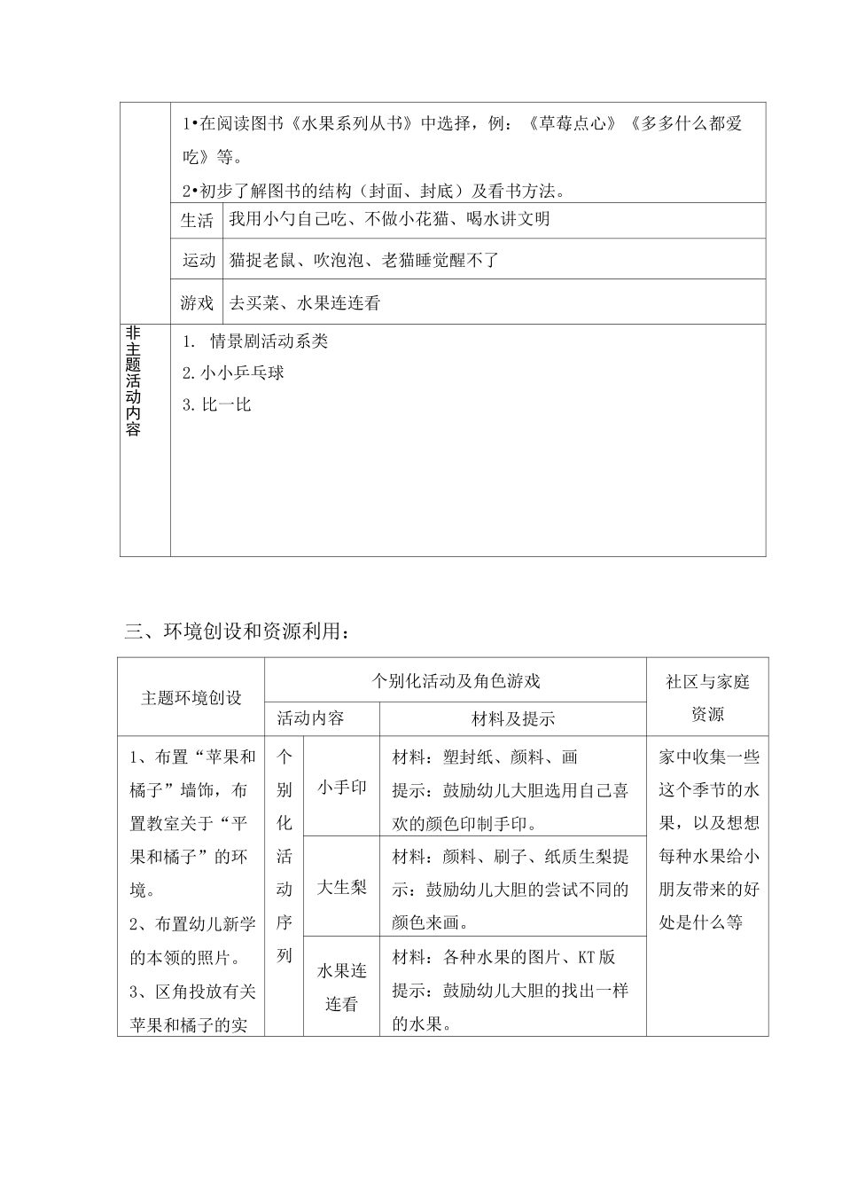 幼儿园小班主题教学： 苹果和橘子 主题计划_第3页