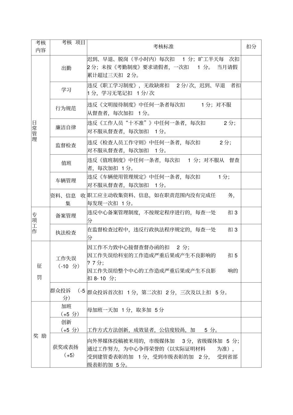 职工绩效考核表_第2页