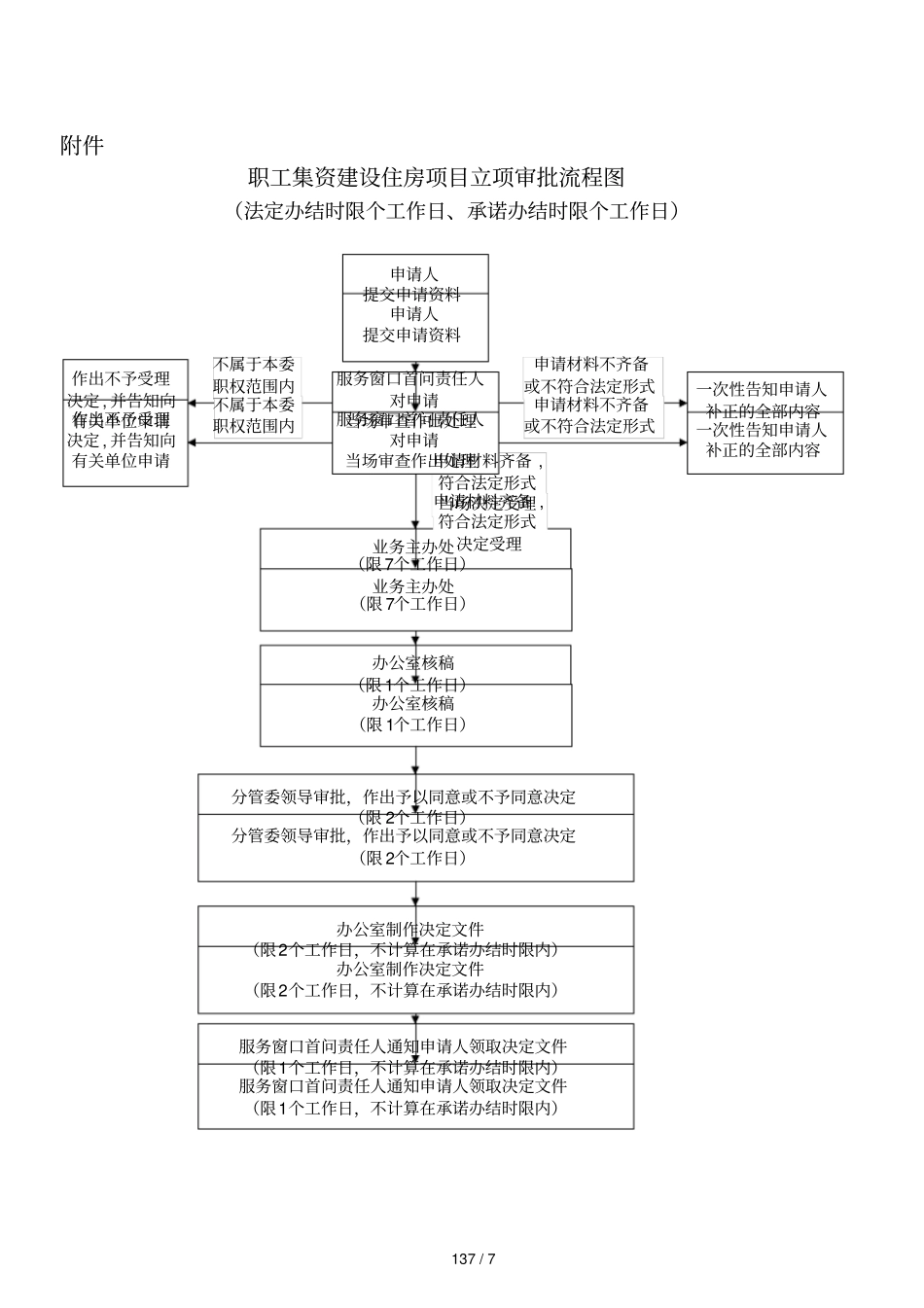 职工集资建设住房项目立项审批_第3页