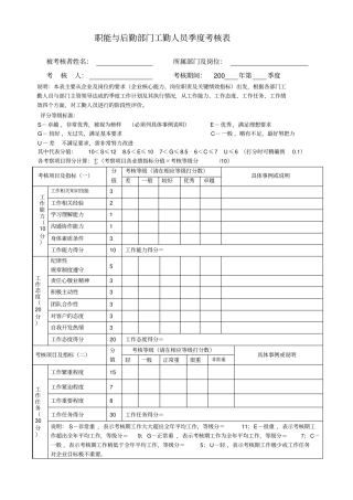 职能与后勤部门工勤人员季度考核评分表