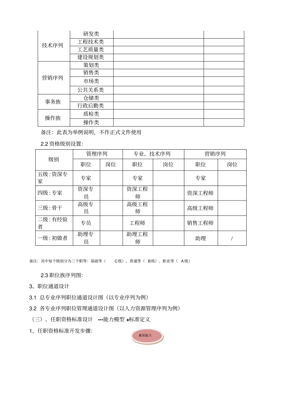 职级管理与岗位任职资格管理_第2页