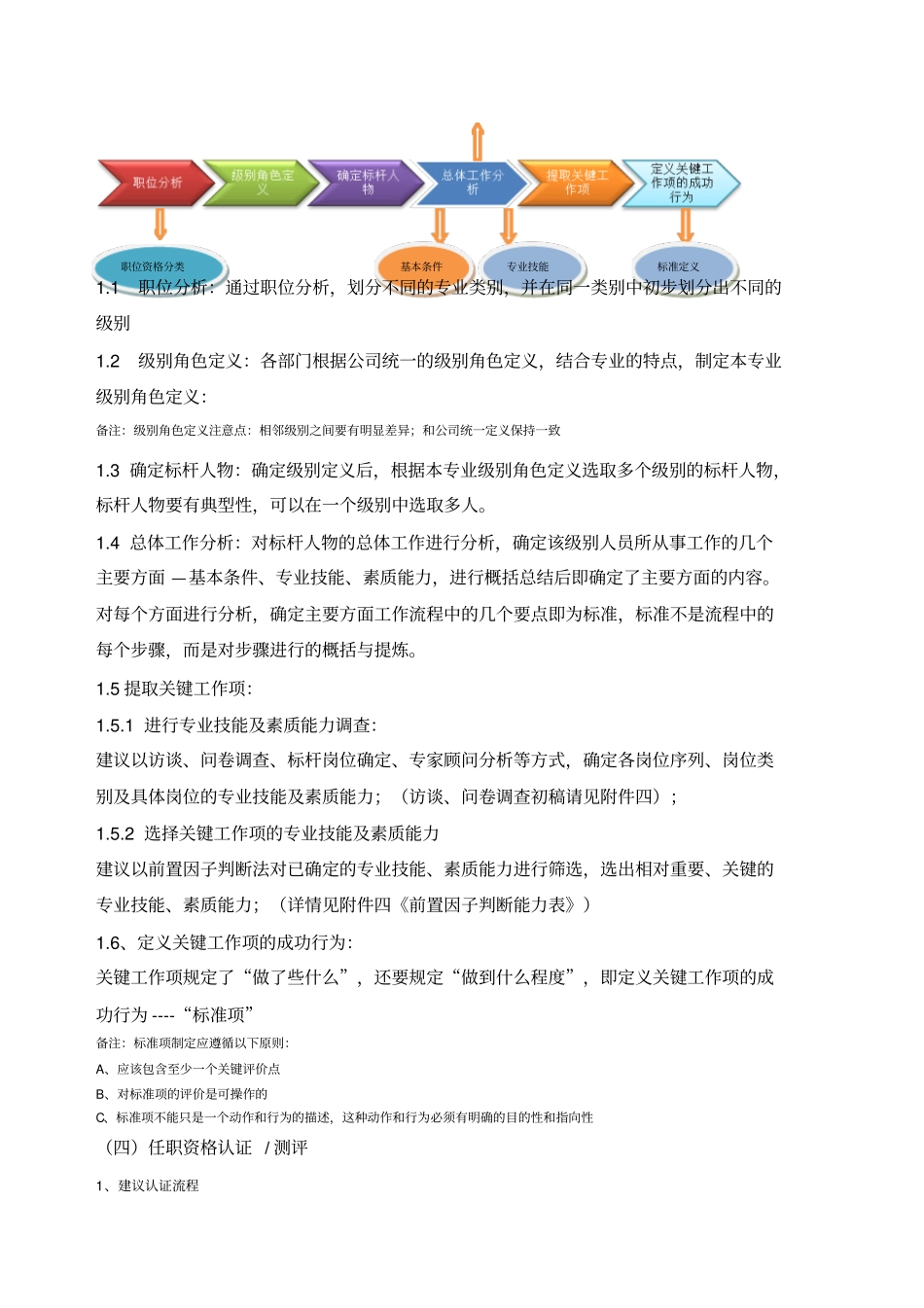 职级管理与岗位任职资格管理_第3页