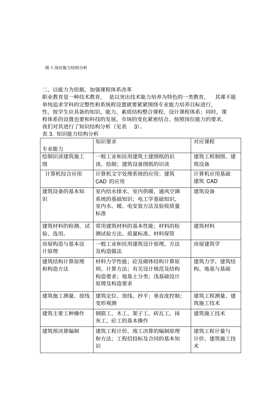 职高建筑工程专业课程体系改革_第3页