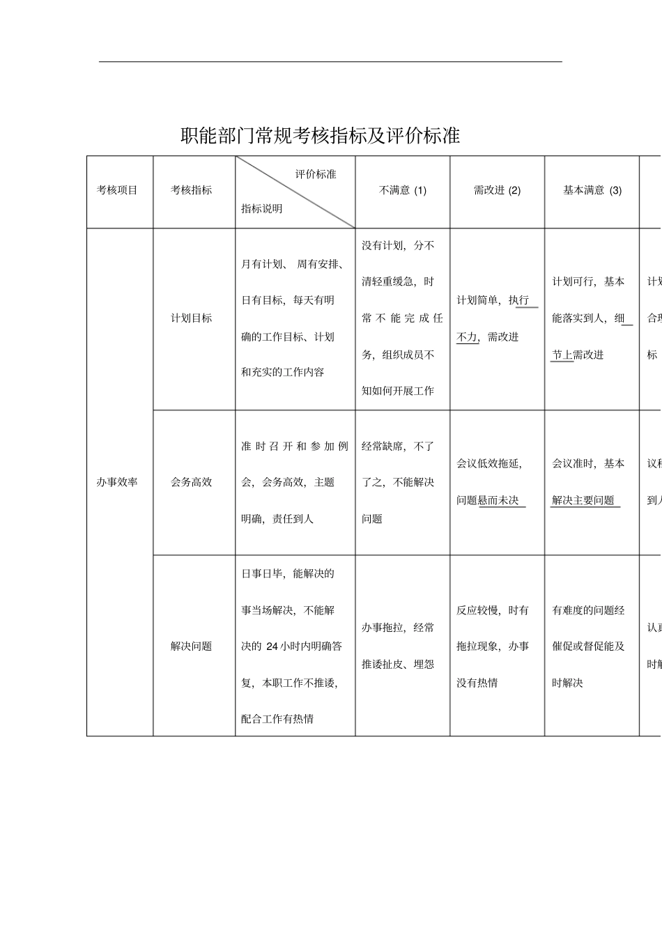 职能部门常规考核指标及评价标准表_第1页