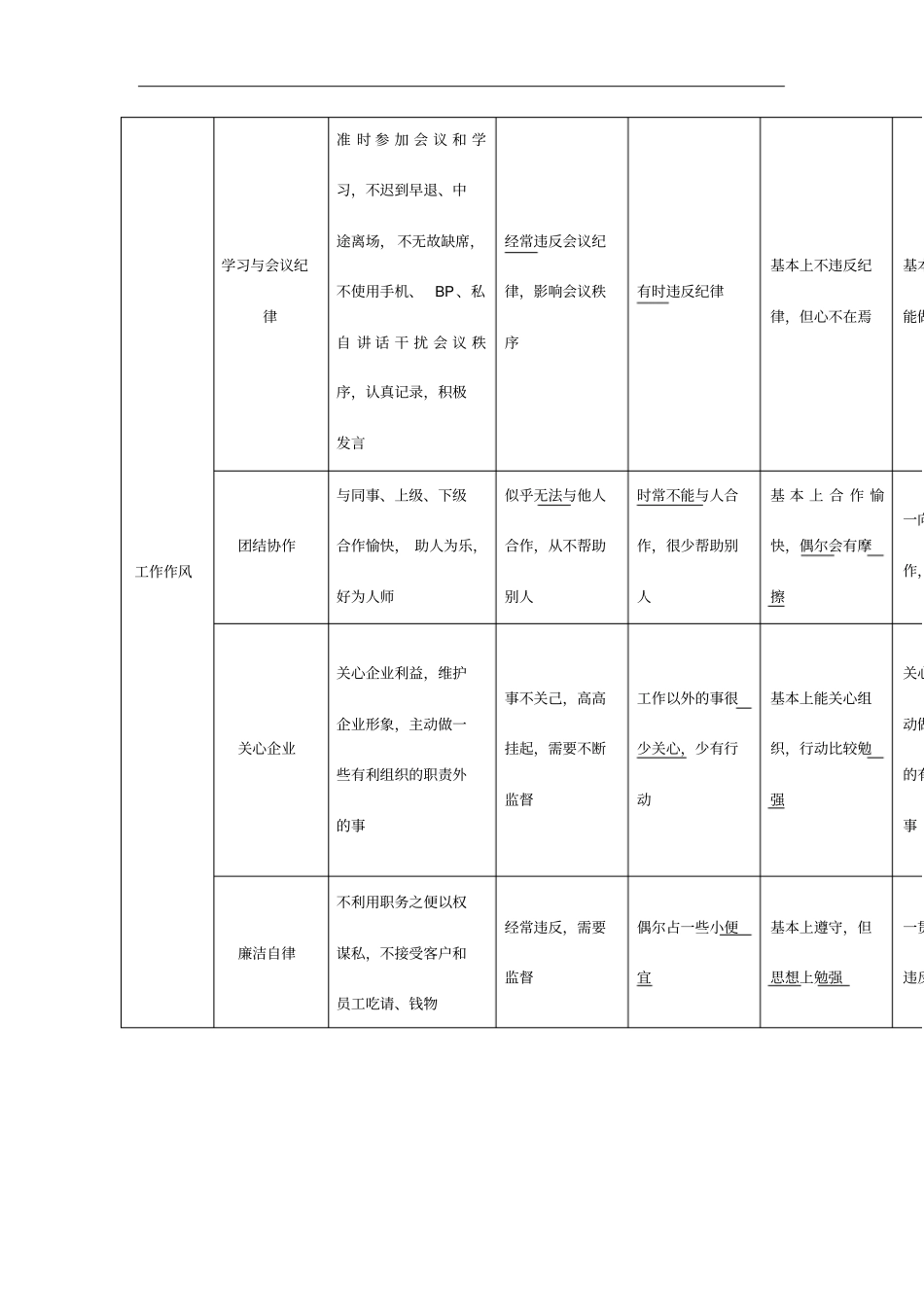 职能部门常规考核指标及评价标准表_第2页