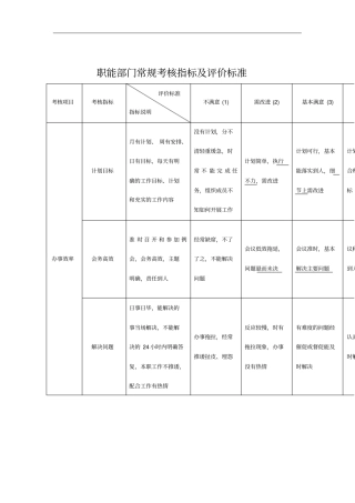 职能部门常规考核指标及评价标准表
