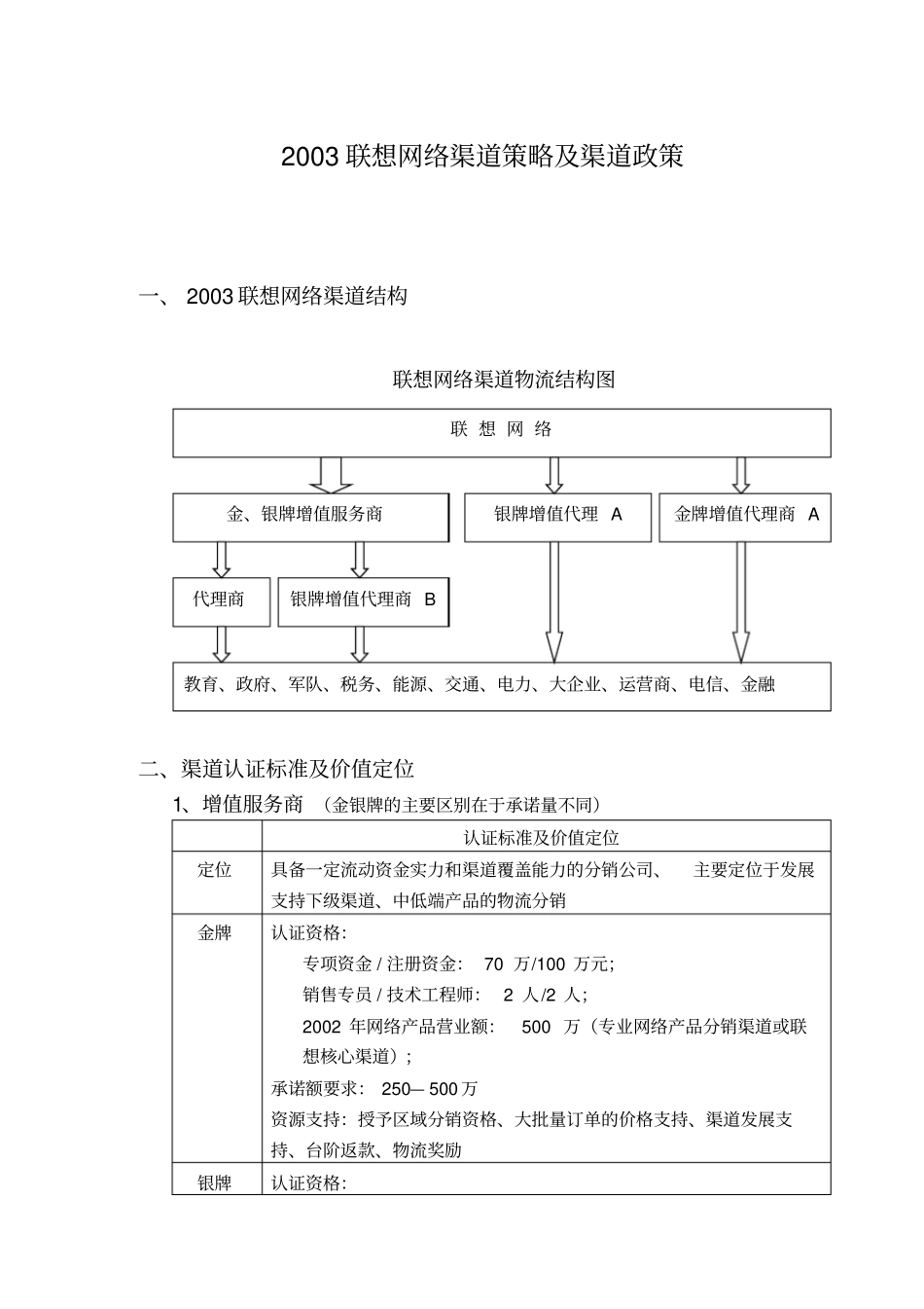 联想网络渠道策略及渠道政策_第1页