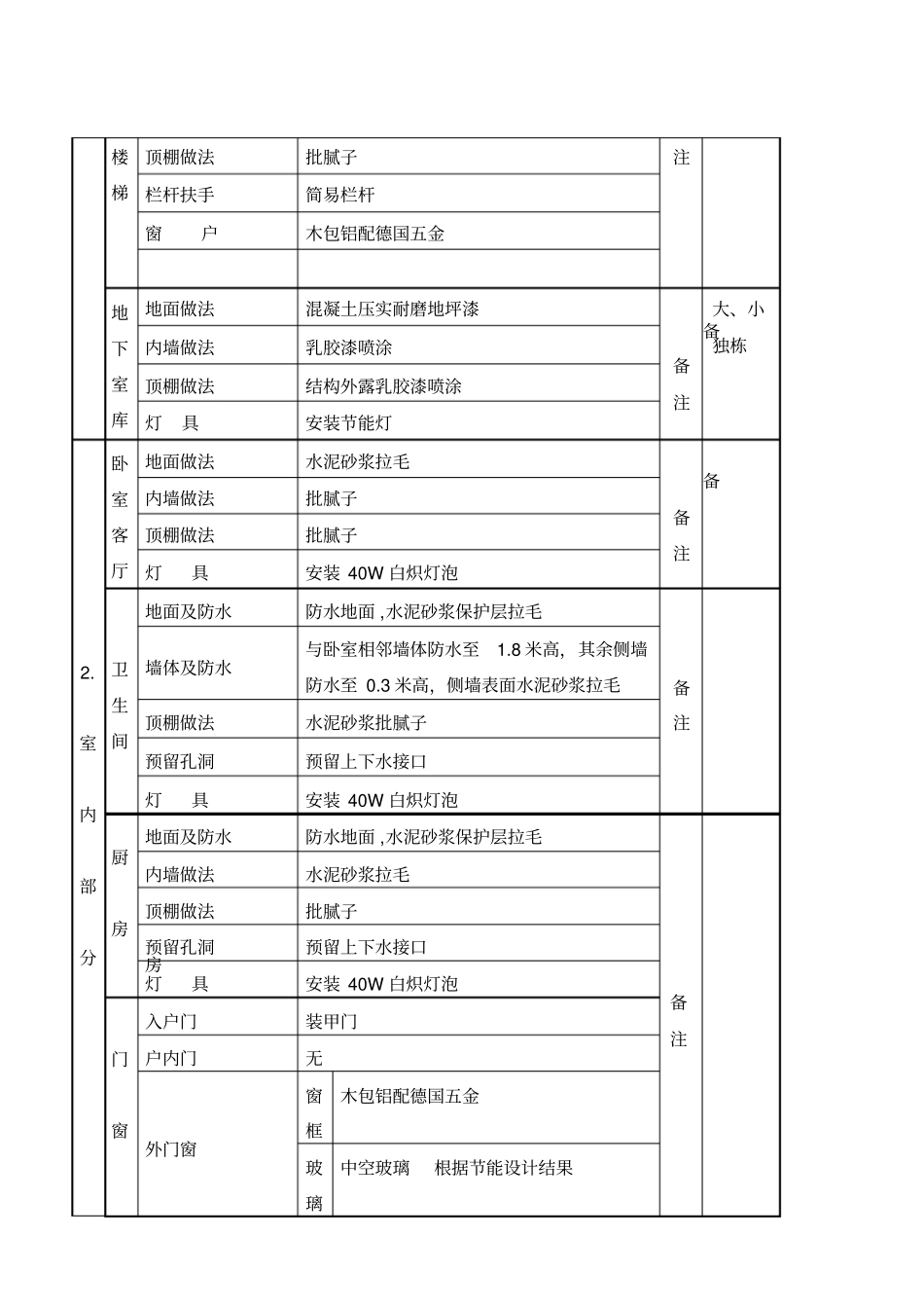 联排交房标准_第2页