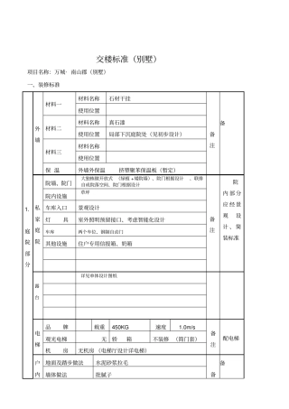 联排交房标准