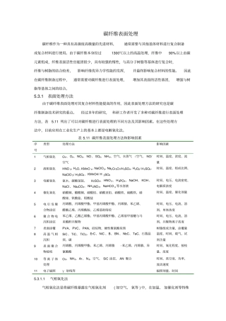 聚丙烯腈基碳纤维的制备-表面处理