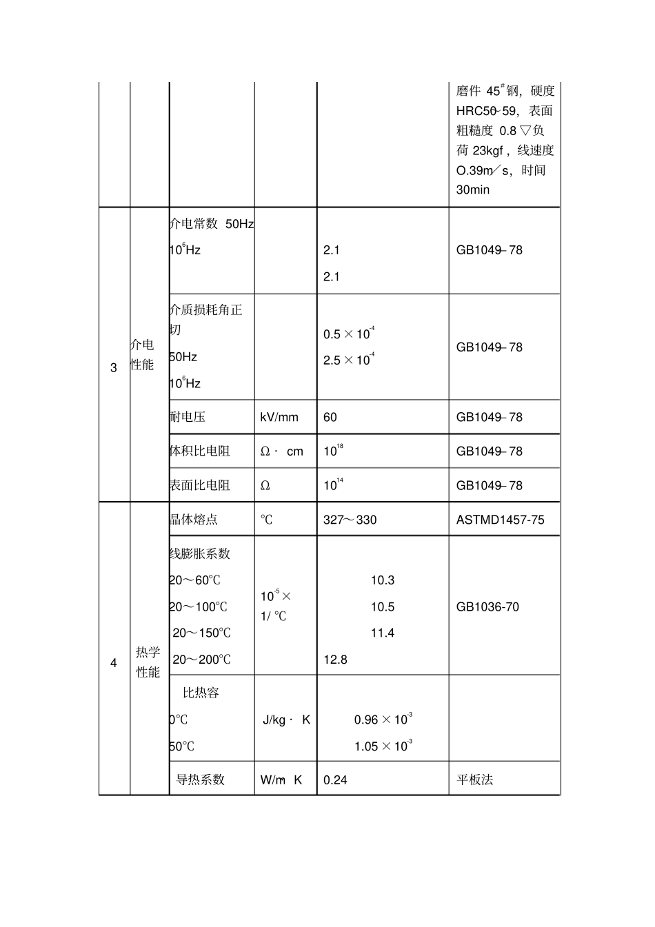 聚四氟乙烯材料力学性能参数表_第2页