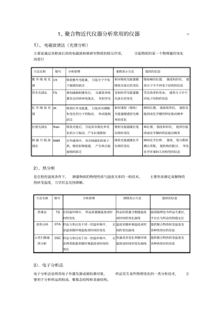 聚合物近代仪器测试---复习