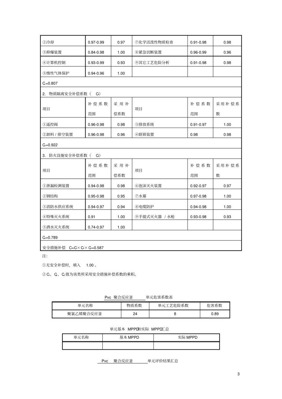 聚氯乙烯生产,安全系统工程例子_第3页
