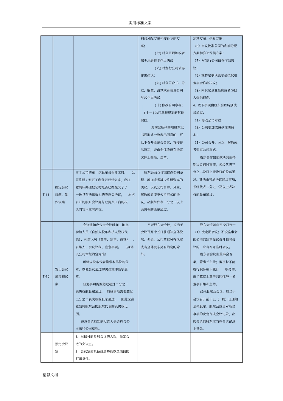 股东会会议流程文件总汇编_第3页