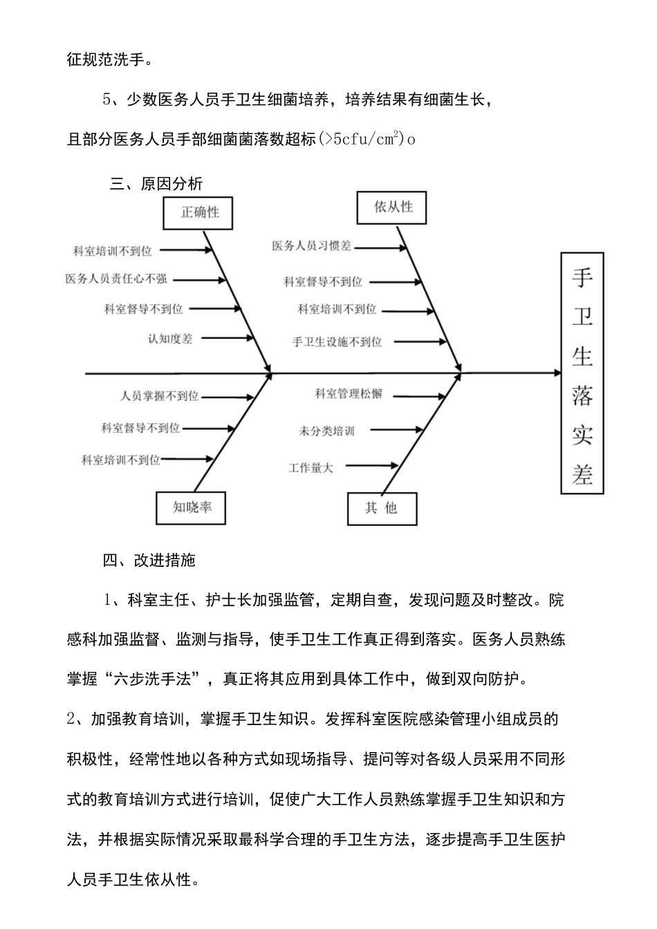 手卫生持续改进措施及效果评价_第2页