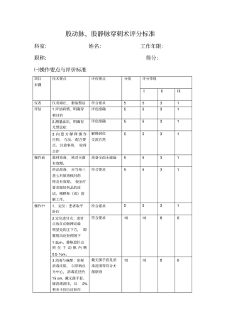 股动脉、股静脉穿刺术评分标准