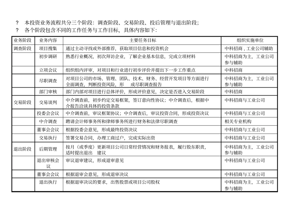 股权投资流程说明书_第2页