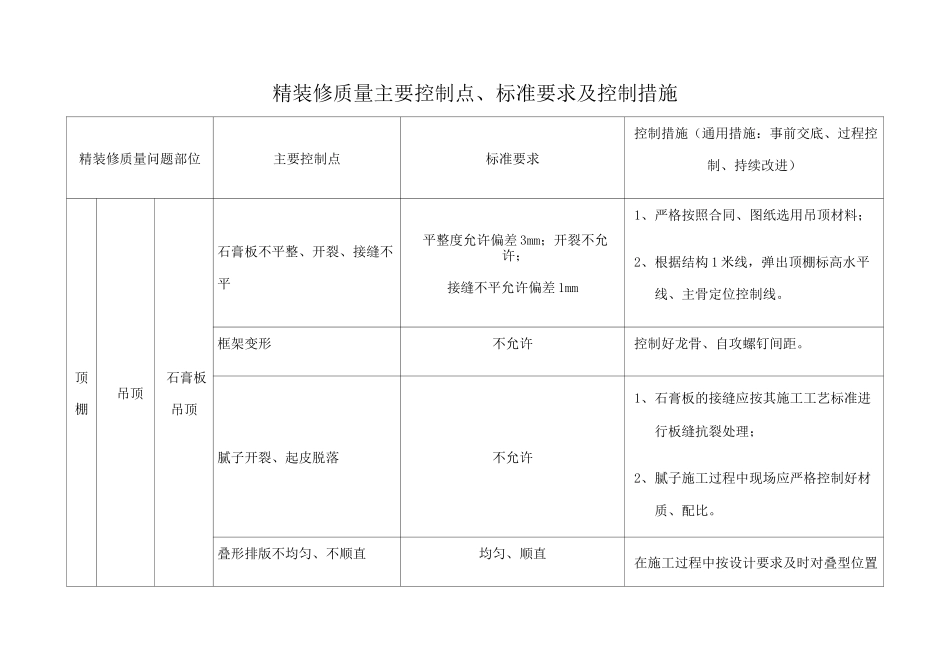 精装修质量主要控制点标准要求及控制措施_第1页