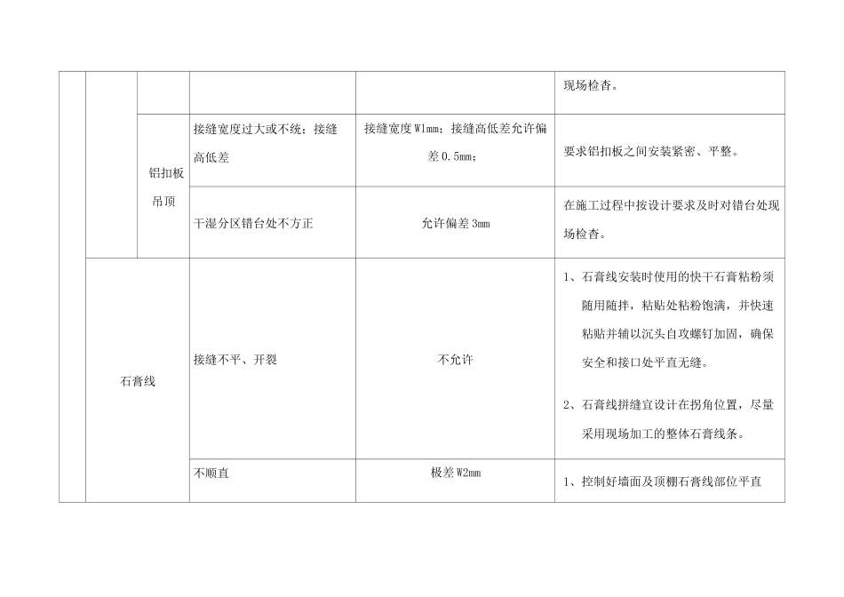 精装修质量主要控制点标准要求及控制措施_第2页