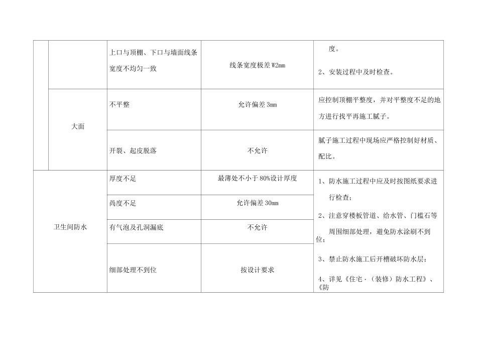 精装修质量主要控制点标准要求及控制措施_第3页