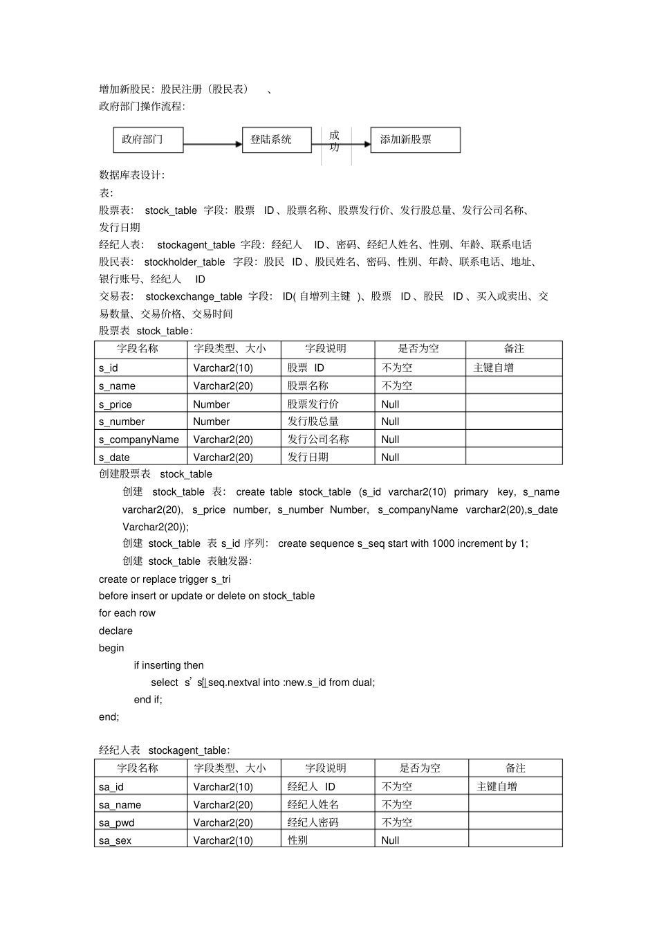 股票交易系统需求分析_第2页