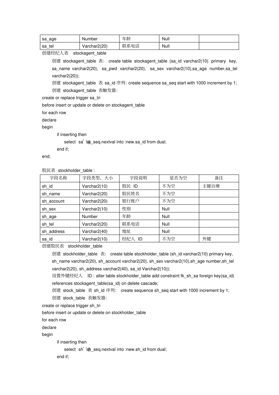 股票交易系统需求分析_第3页