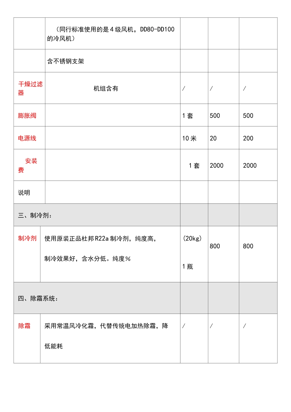 冷库报价表1_第3页