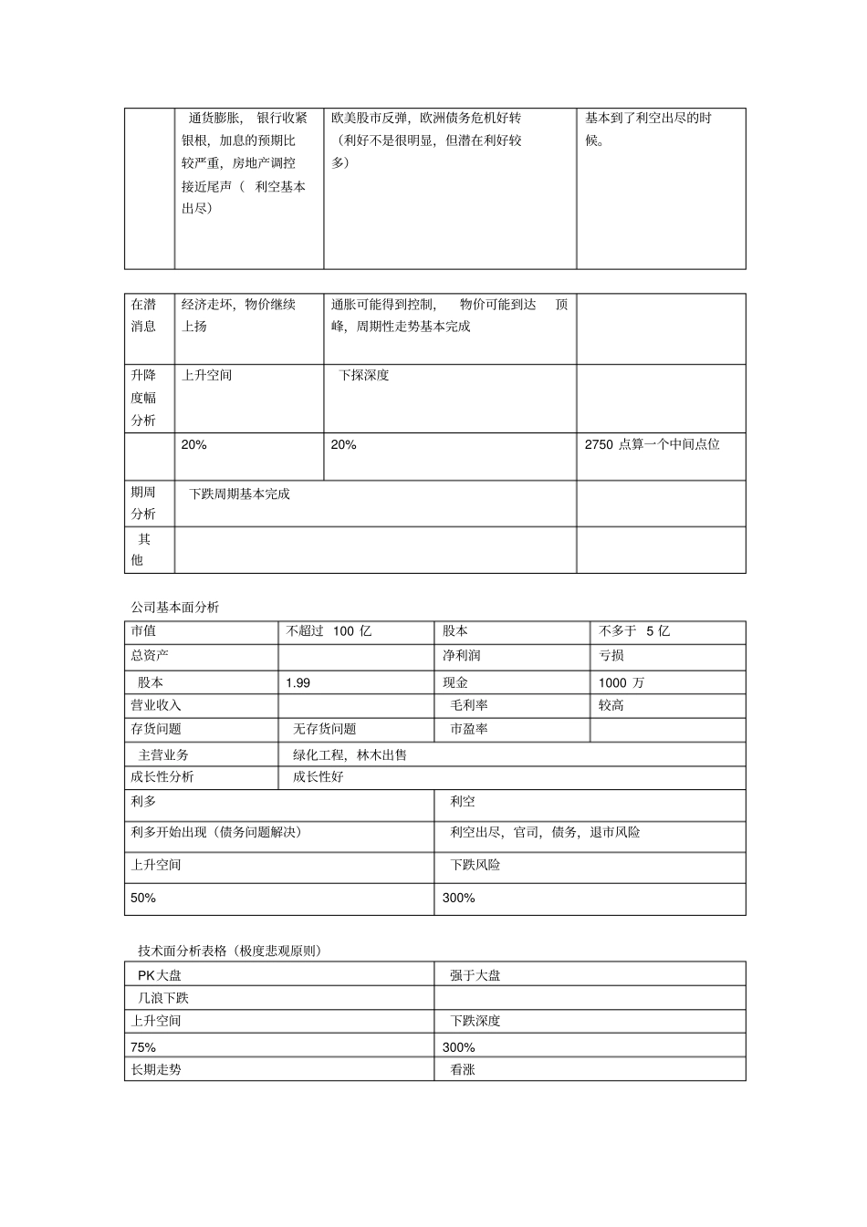 股票基本面分析表格_第2页