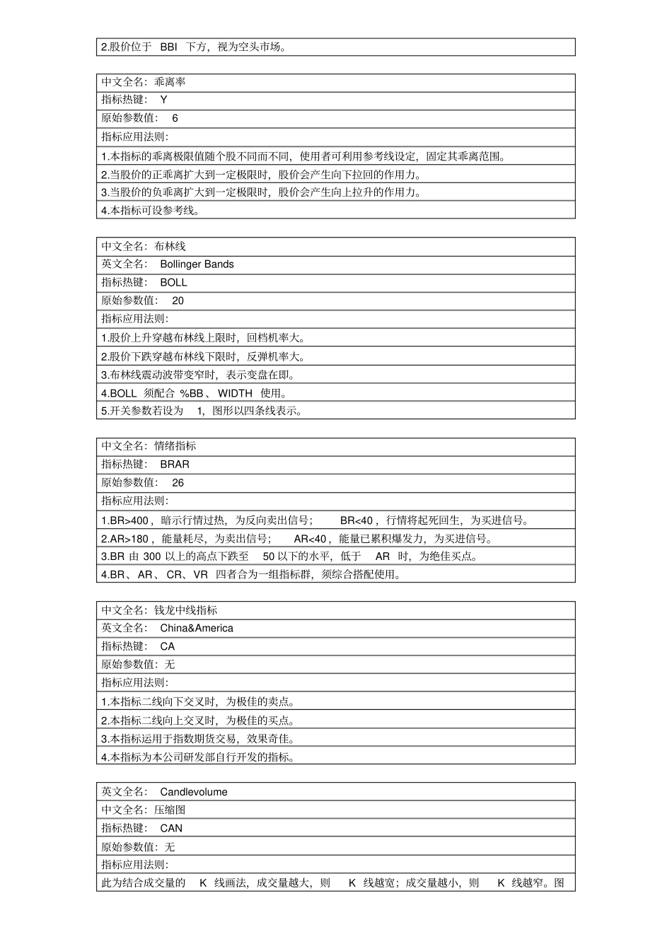 股票技术指标大全_第2页