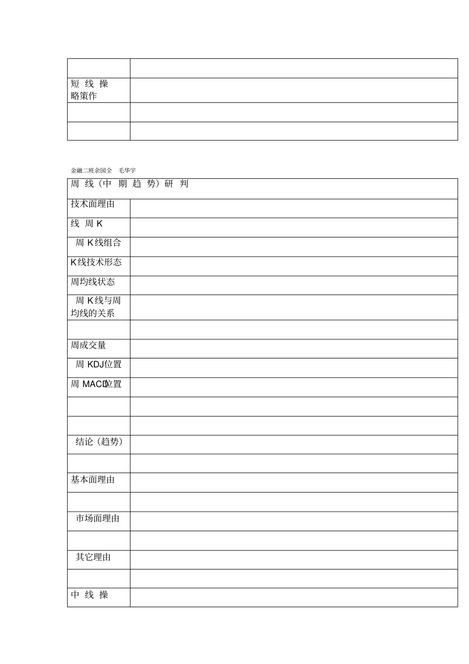 股票投资计划书_第2页