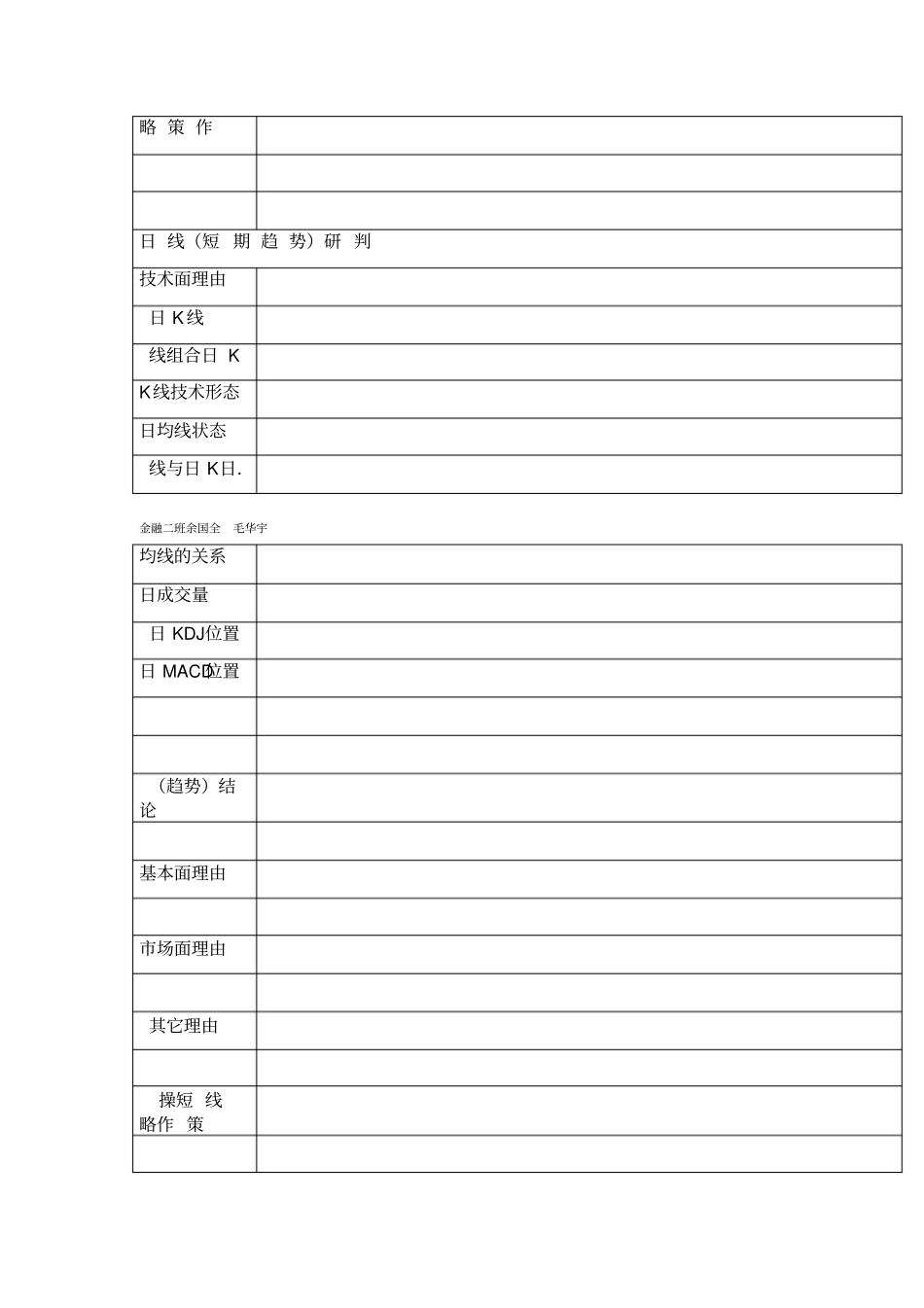 股票投资计划书_第3页