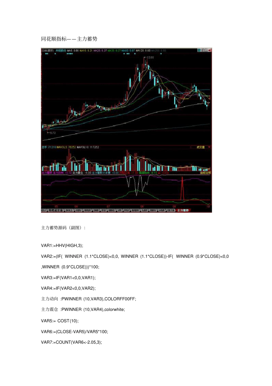股票选股公式同花顺指标——主力蓄势_第1页