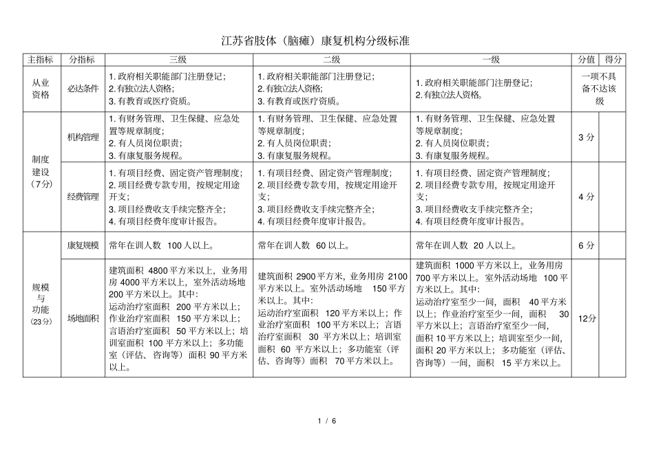 肢体脑瘫康复机构分级标准_第1页