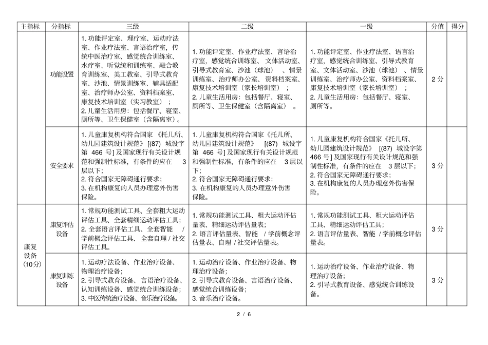 肢体脑瘫康复机构分级标准_第2页