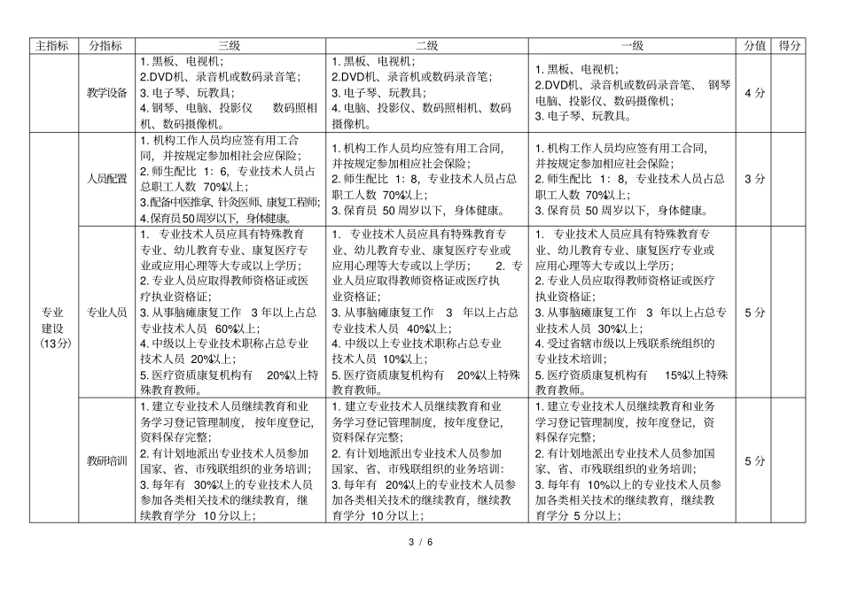 肢体脑瘫康复机构分级标准_第3页