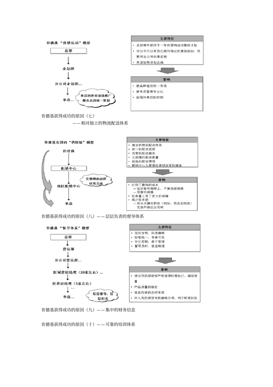 肯德基成功的原因培训资料_第2页