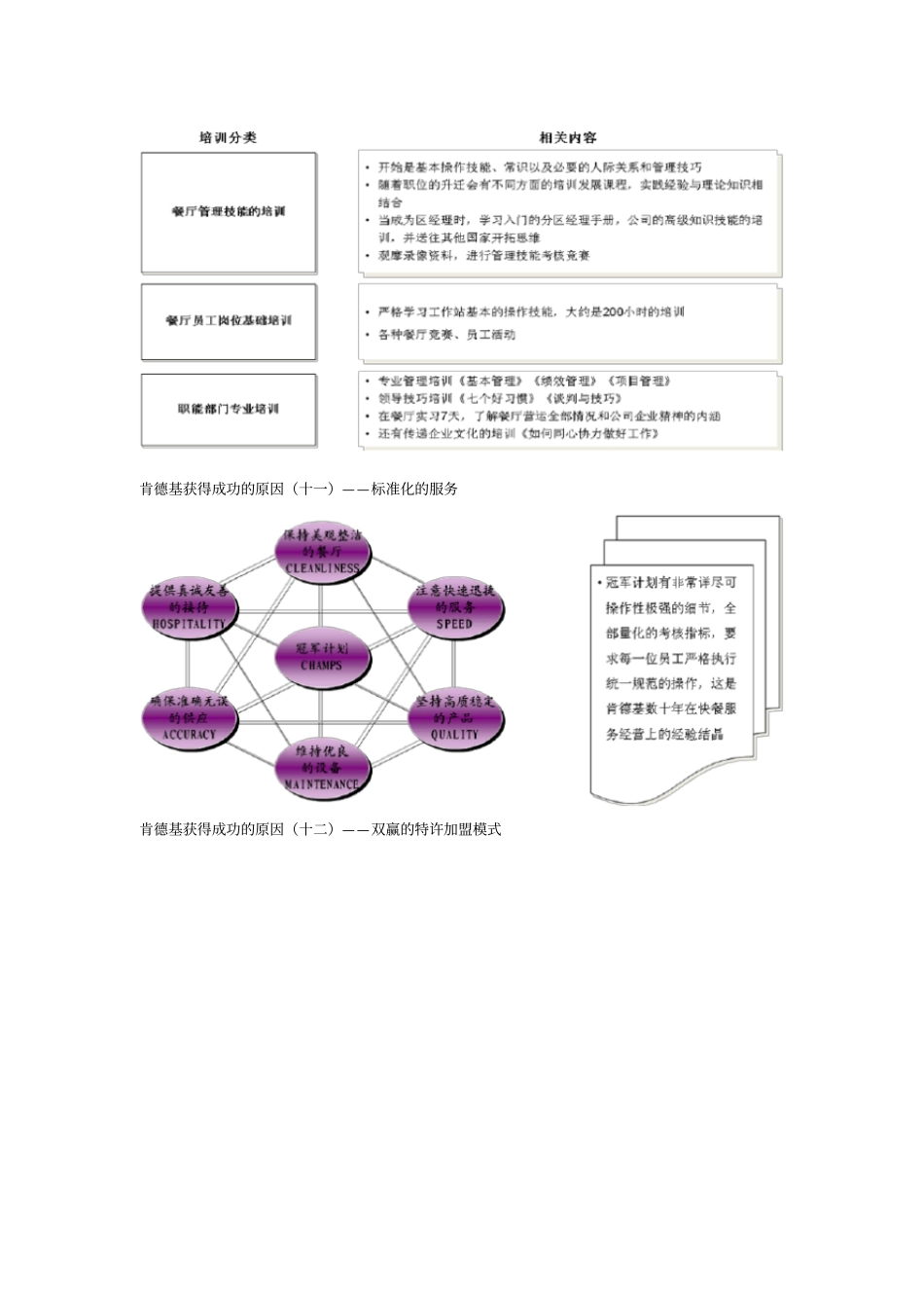 肯德基成功的原因培训资料_第3页